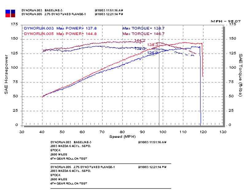 Injen 03 - 08 Mazda 6 2.3L 4 Cyl. Polished Cold Air Intake Cold Air Intakes