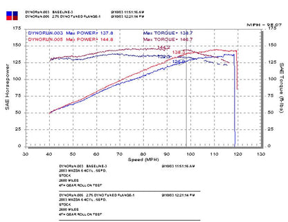 Injen 03 - 08 Mazda 6 2.3L 4 Cyl. Polished Cold Air Intake Cold Air Intakes