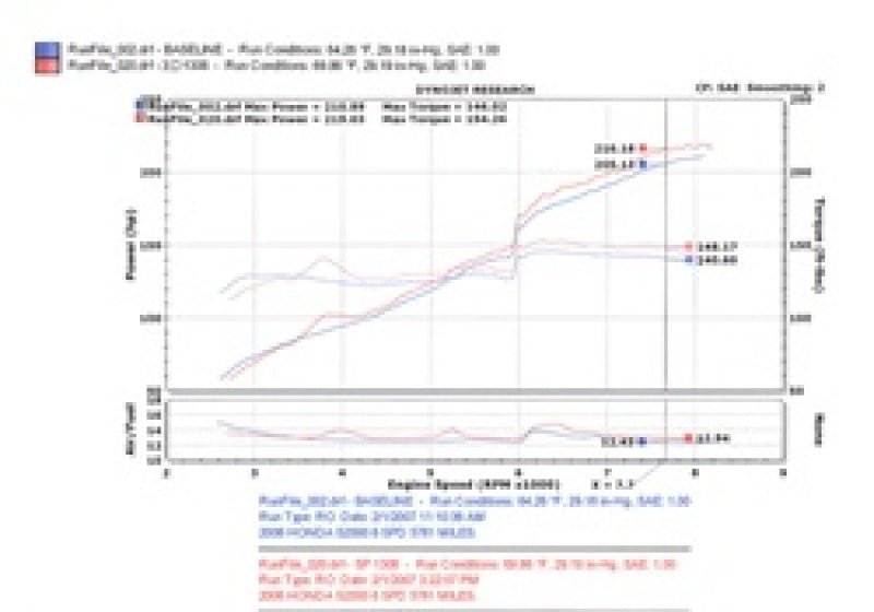 Injen 06 - 09 S2000 2.2L 4Cyl. Black Cold Air Intake Cold Air Intakes