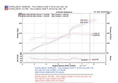 Injen 06 - 09 S2000 2.2L 4Cyl. Black Cold Air Intake Cold Air Intakes