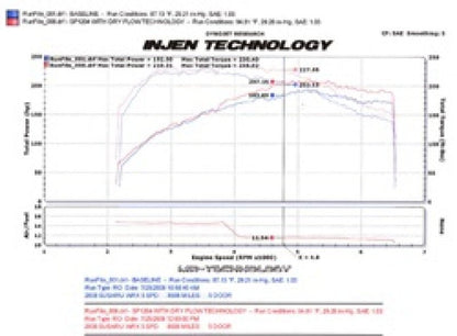 Injen 08 - 13 Subaru WRX/STi 2.5L (t) Polished Cold Air Intake Cold Air Intakes
