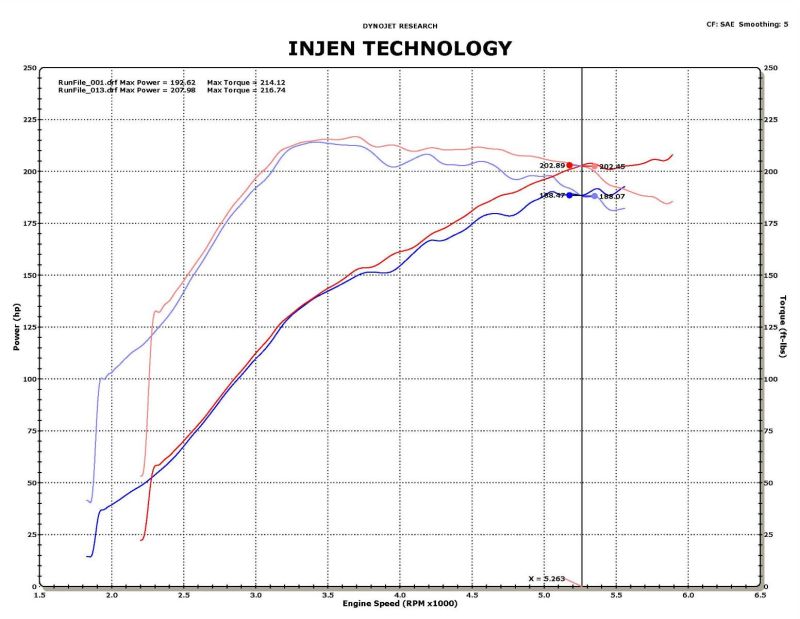 Injen 09 - 11 Mitsubishi Ralliart 2.0L 4cyl Turbo Polished Tuned Short Ram Intake System w/ MR Tech Cold Air Intakes