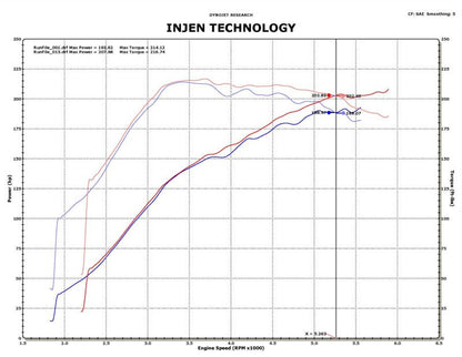 Injen 09 - 11 Mitsubishi Ralliart 2.0L 4cyl Turbo Polished Tuned Short Ram Intake System w/ MR Tech Cold Air Intakes