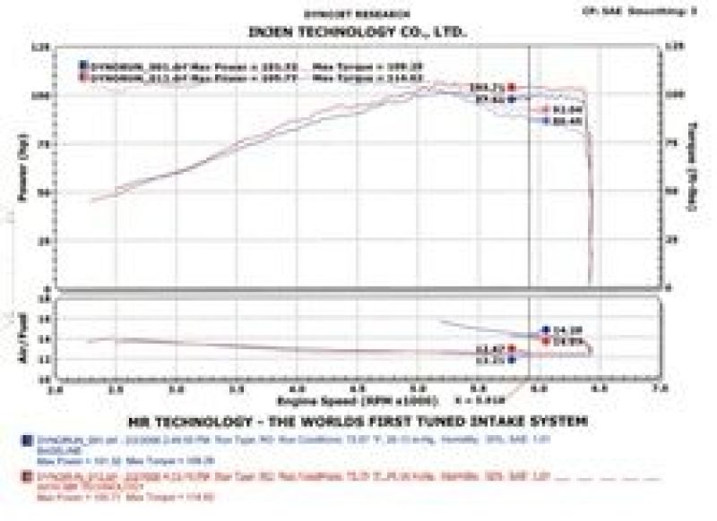 Injen 2002 - 2006 Sentra 1.8L 4 Cyl. Black Cold Air Intake Cold Air Intakes