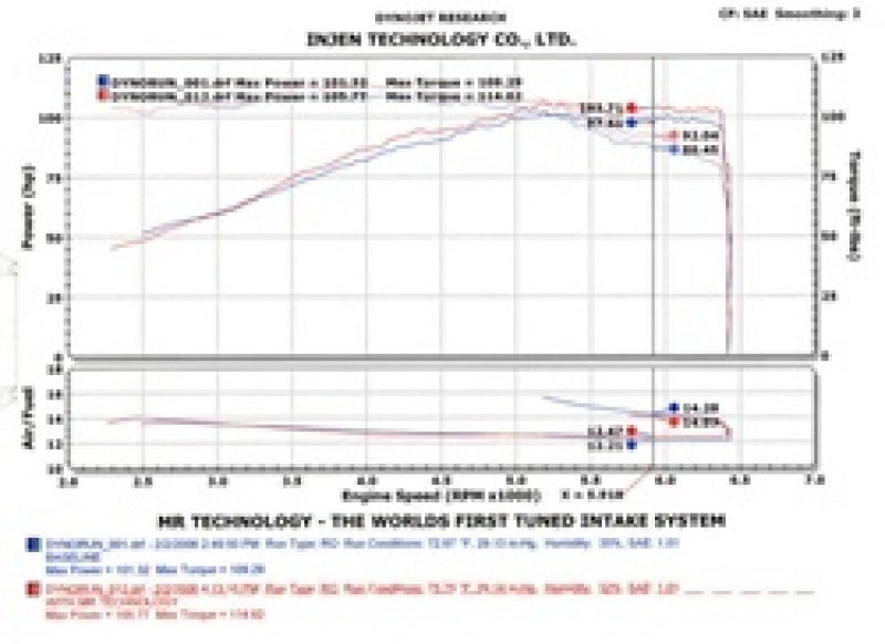 Injen 2002 - 2006 Sentra 1.8L 4 Cyl. Black Cold Air Intake Cold Air Intakes