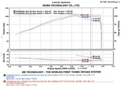 Injen 2002 - 2006 Sentra 1.8L 4 Cyl. Black Cold Air Intake Cold Air Intakes