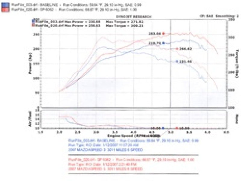 Injen 2007 - 10 Mazdaspeed 3 2.3L 4 Cyl. (Manual) Black Cold Air Intake Cold Air Intakes