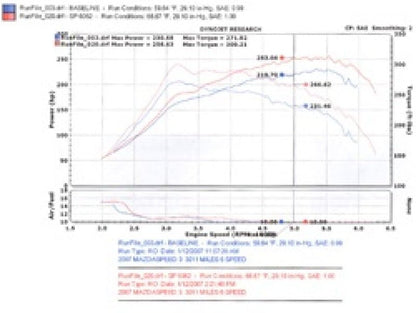 Injen 2007 - 10 Mazdaspeed 3 2.3L 4 Cyl. (Manual) Black Cold Air Intake Cold Air Intakes