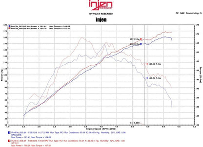 Injen 2015 Mitsubishi Lancer 2.4L 5spd Polished Short Ram Intake Cold Air Intakes