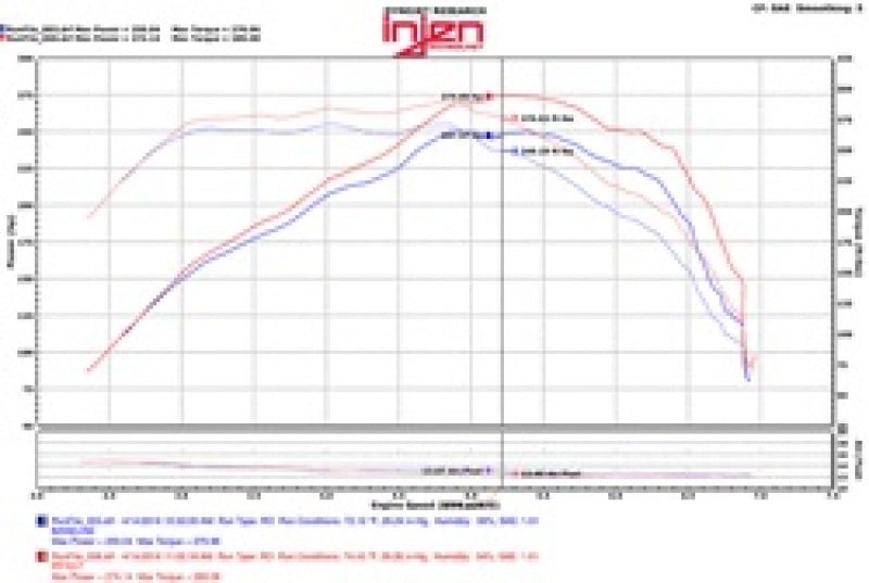 Injen 2016+ Chevy Camaro 2.0L Wrinkle Black Power-Flow Air Intake System-Cold Air Intakes-Injen