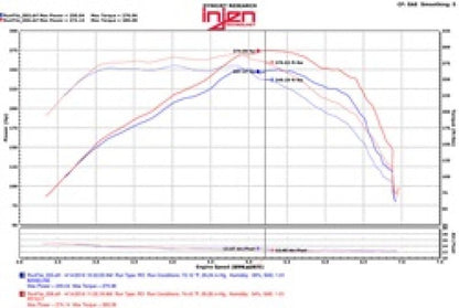 Injen 2016+ Chevy Camaro 2.0L Wrinkle Black Power-Flow Air Intake System-Cold Air Intakes-Injen