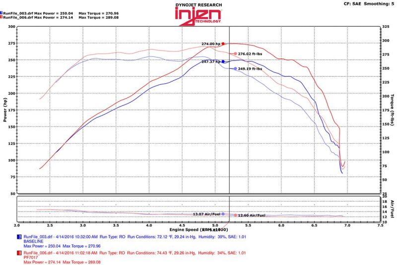 Injen 2016+ Chevy Camaro 2.0L Wrinkle Black Power-Flow Air Intake System-Cold Air Intakes-Injen