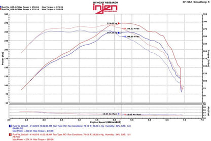 Injen 2016+ Chevy Camaro 2.0L Wrinkle Black Power-Flow Air Intake System-Cold Air Intakes-Injen