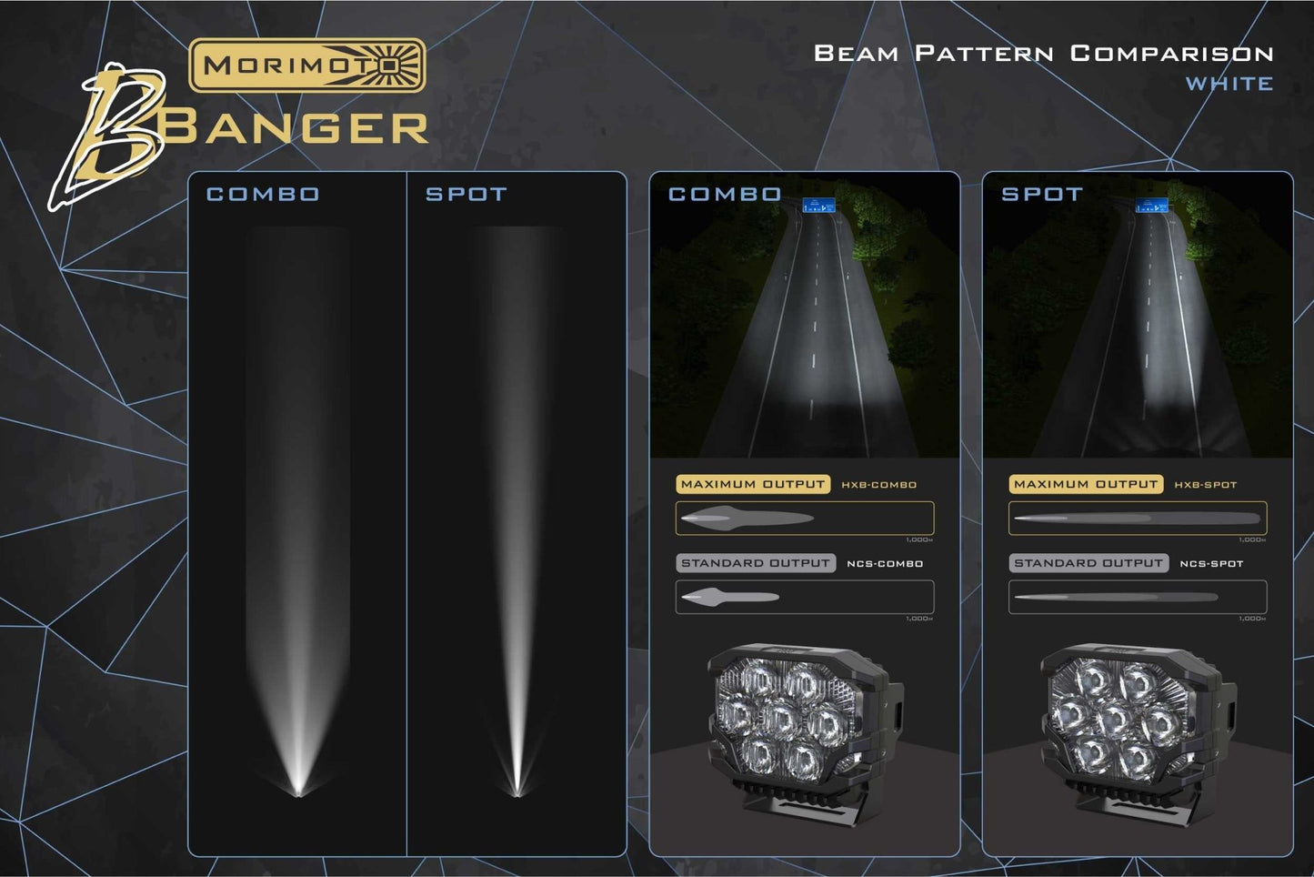 Jeep Grand Cherokee (11 - 22): Morimoto BigBanger LED Ditch Light System - LED Light Pods - Morimoto