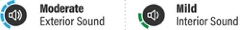 MagnaFlow 2020 Dodge Ram 3500 6.7L DPF-Back Black 5in Single Passenger Side Rear Exit-DPF Back-Magnaflow