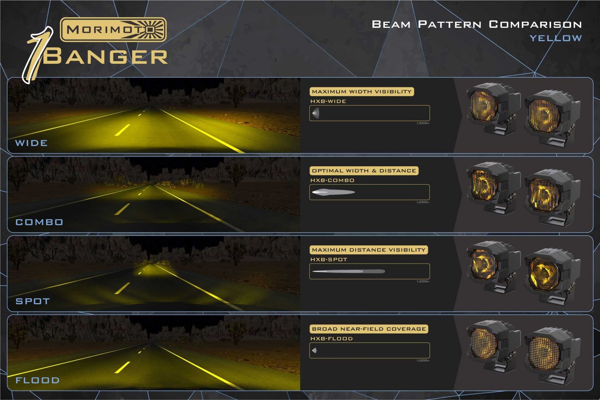 Morimoto 1Banger LED Pod (Pair) - LED Light Pods - Morimoto