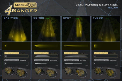Morimoto 4Banger A - Pillar Kit: 10 - 13 4Runner - LED Light Pods - Morimoto