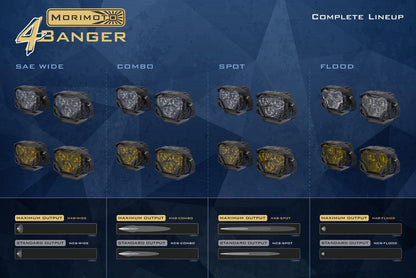 Morimoto 4Banger Ditch Light Kit: 23+ Super Duty - LED Light Pods - Morimoto