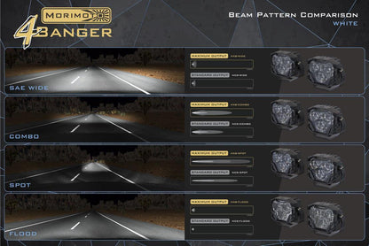 Morimoto 4Banger Ditch Light Kit: 23+ Super Duty - LED Light Pods - Morimoto
