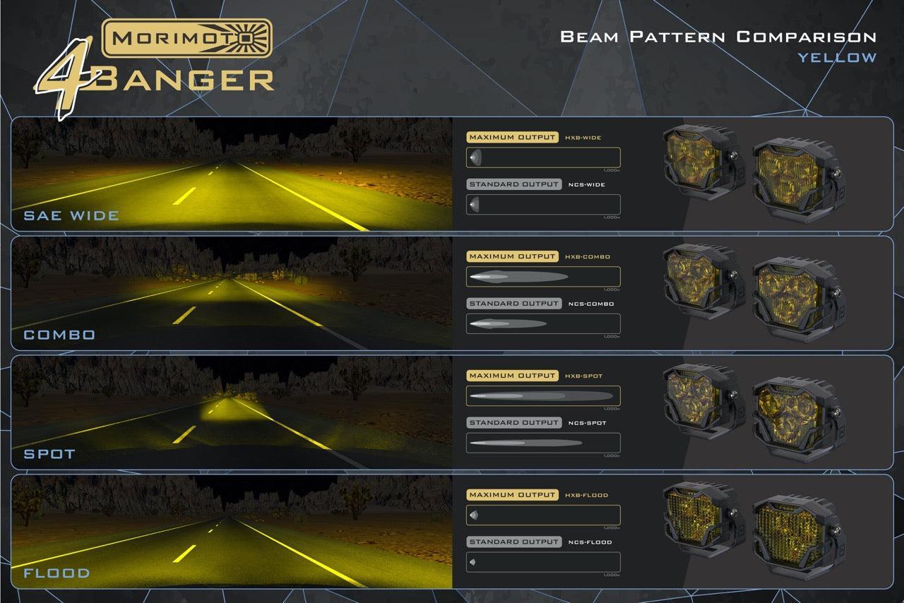 Morimoto 4Banger LED Pod (No Brackets) - LED Light Pods - Morimoto