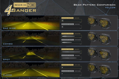 Morimoto 4Banger LED Pod (Pair) - LED Light Pods - Morimoto