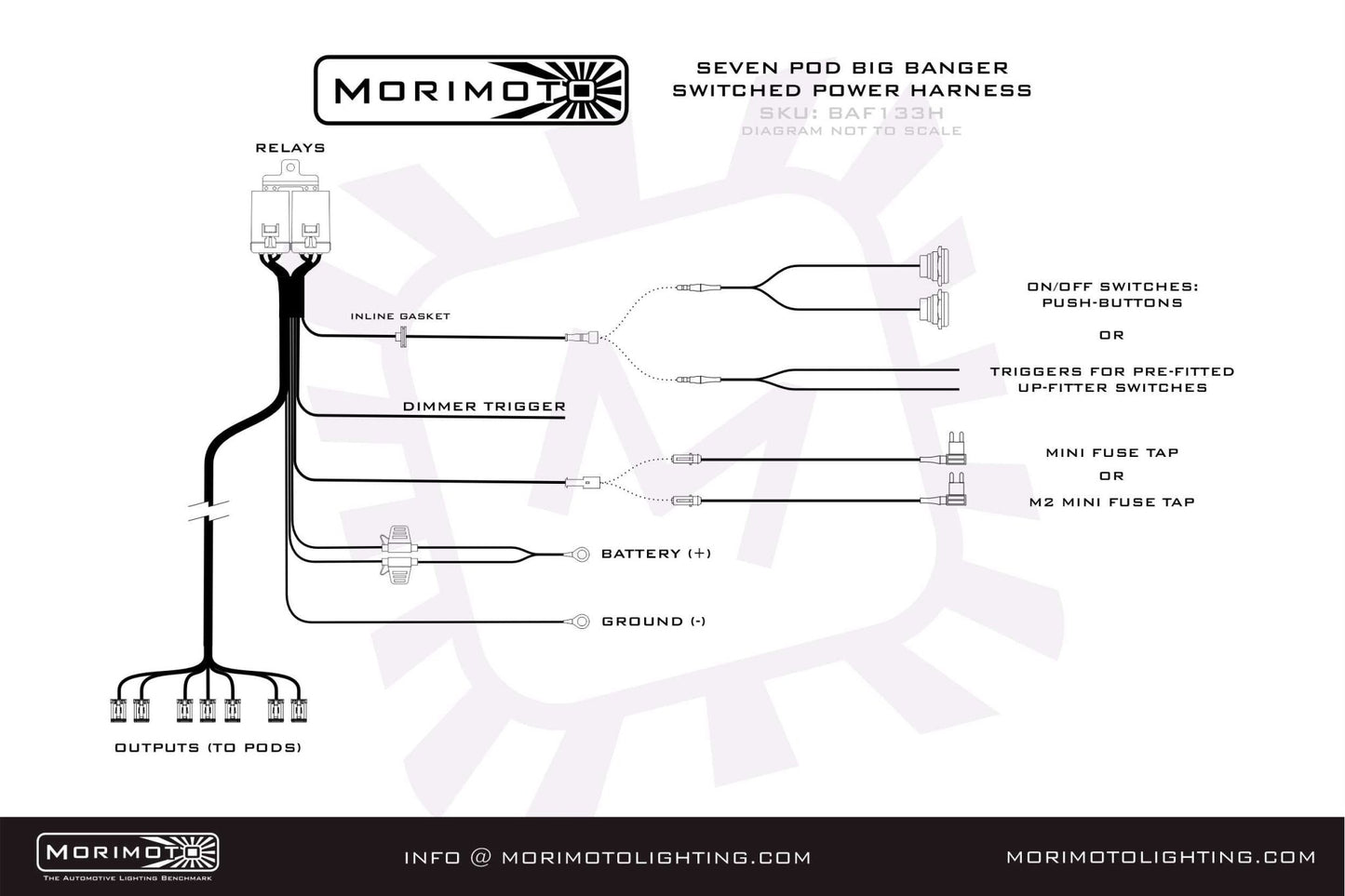Morimoto BangerBar Switched Power Harness (BigBanger) - Switch and Wiring - Morimoto