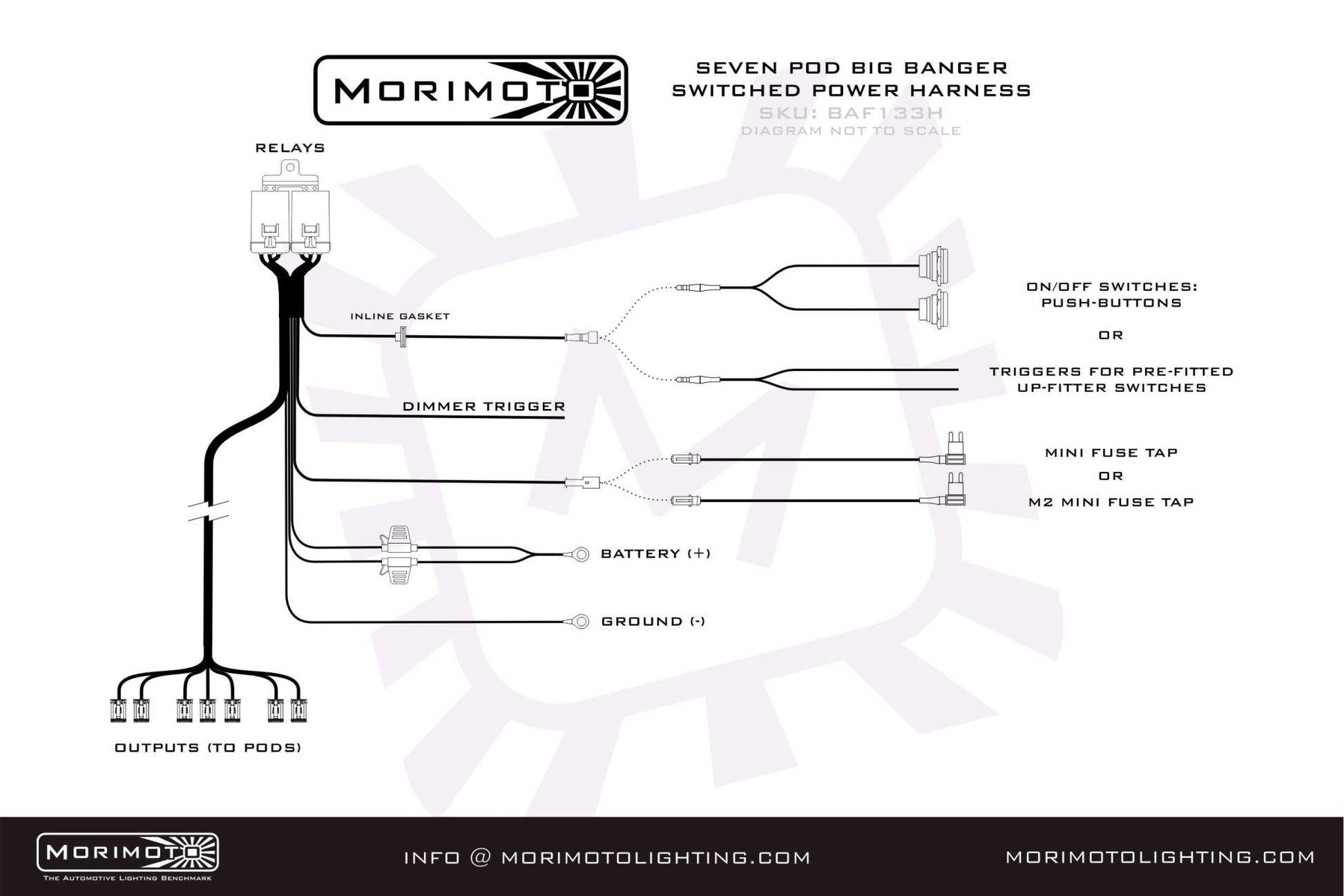 Morimoto BangerBar Switched Power Harness (BigBanger) - Switch and Wiring - Morimoto