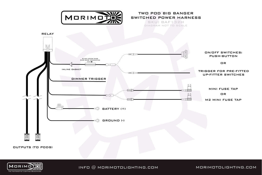 Morimoto BigBanger Ditch Light Kit: 23+ Super Duty - LED Light Pods - Morimoto