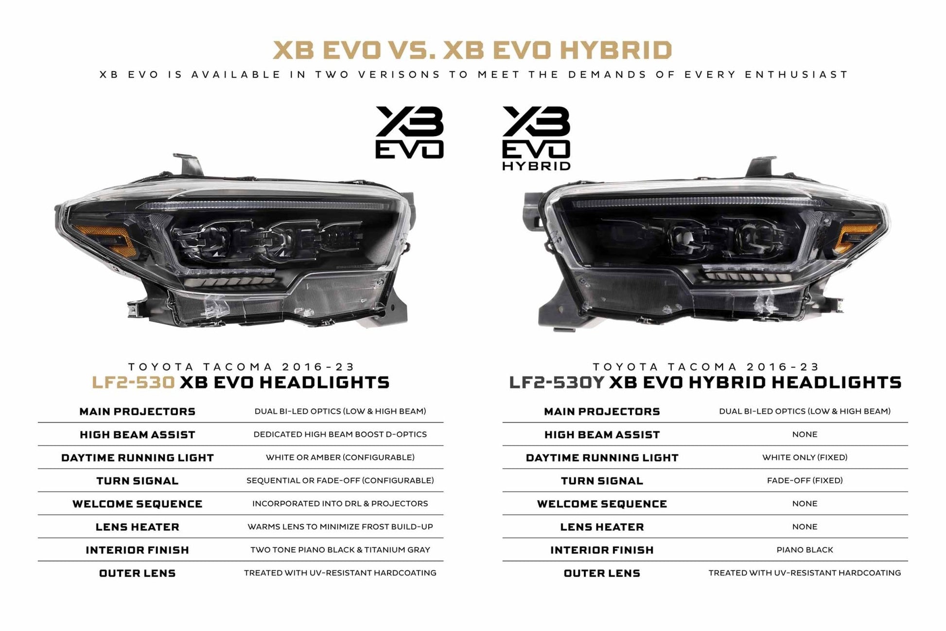 Morimoto XB Evo Headlights: Toyota Tacoma (16 - 23 / Set) - Headlights - Morimoto XB LED Headlights