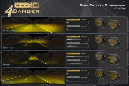 Porsche Cayenne (03 - 10 / Set): Morimoto 4Banger LED Ditch Light System - LED Light Pods - Morimoto