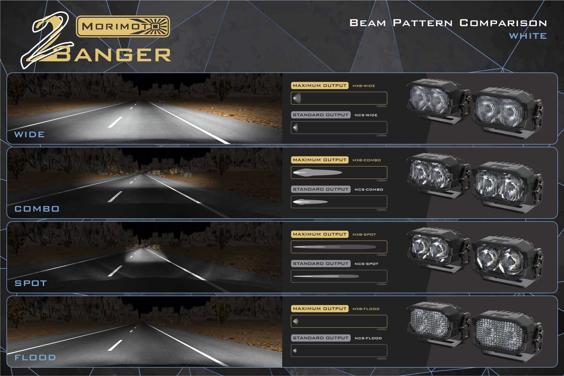 Ram (09 - 18): Morimoto 2Banger LED Ditch Light System - LED Light Pods - Morimoto