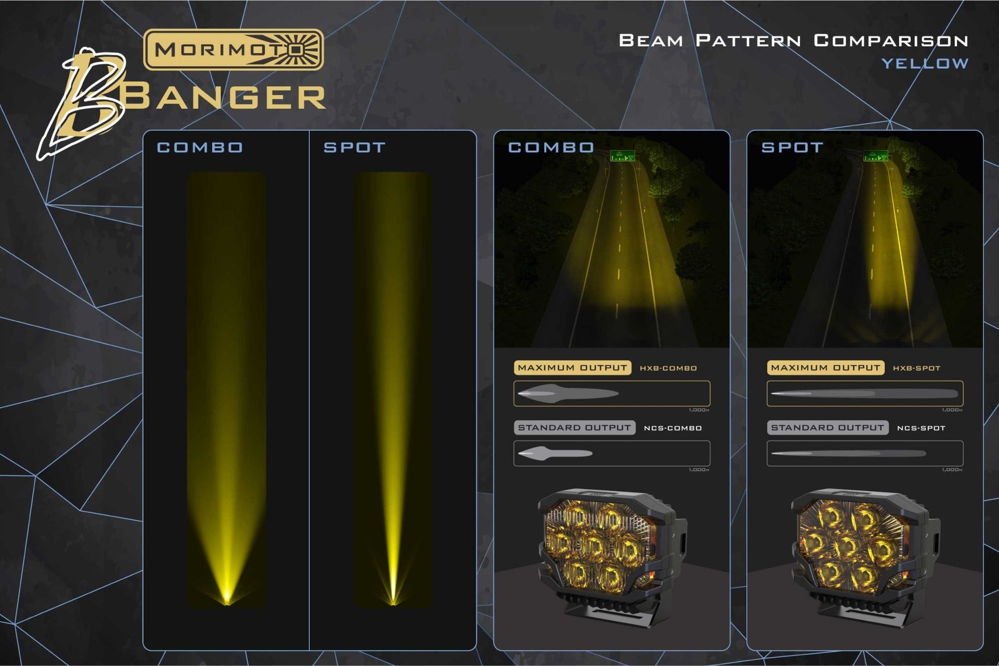 Ram (09 - 18): Morimoto BigBanger LED Ditch Light System - LED Light Pods - Morimoto