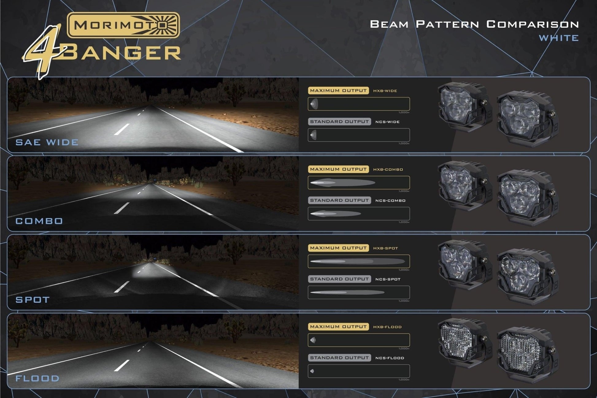 RAM 1500 (2019+): Morimoto 4Banger LED Ditch Light System - LED Light Pods - Morimoto