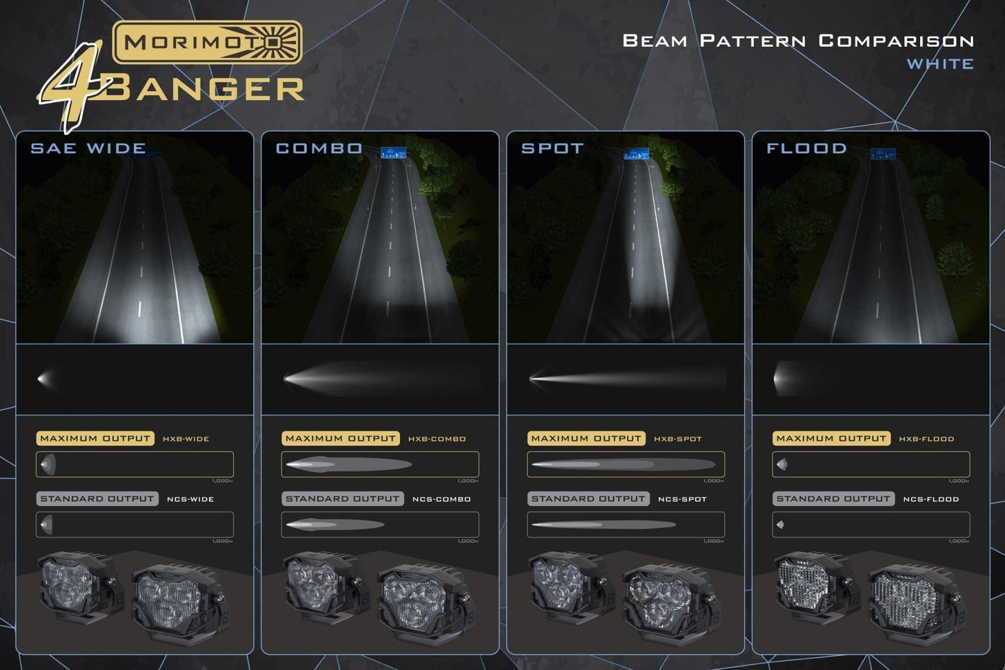 RAM 1500 (2019+): Morimoto 4Banger LED Ditch Light System - LED Light Pods - Morimoto
