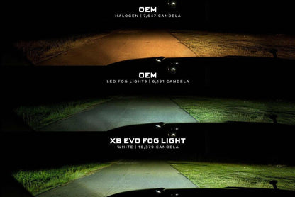 Ram 1500 (2019+): Morimoto XB Evo / Evo+ Fog Lights - Fog Lights - Morimoto
