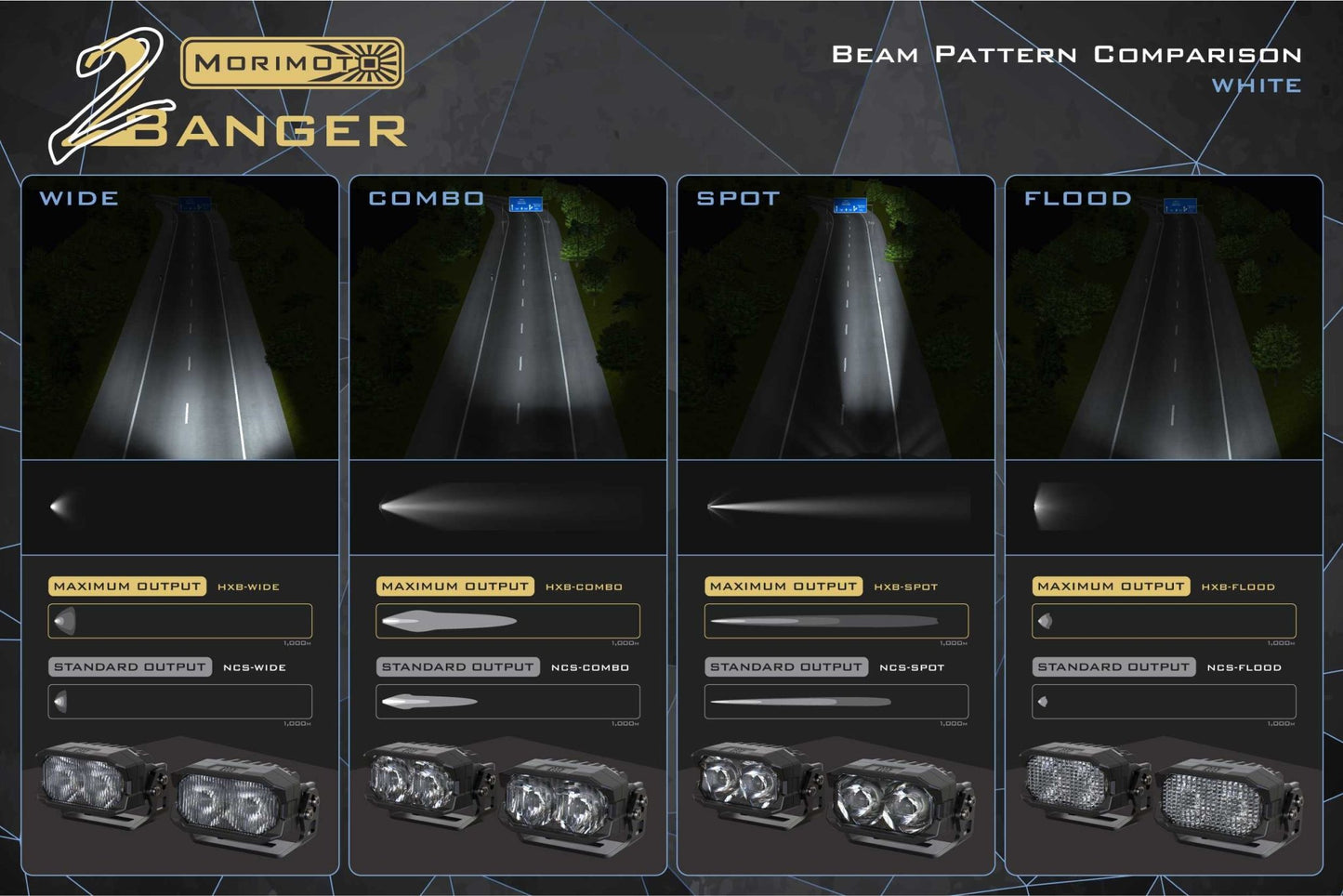 Super Duty (11 - 16): Morimoto 2Banger LED Ditch Light System - LED Light Pods - Morimoto