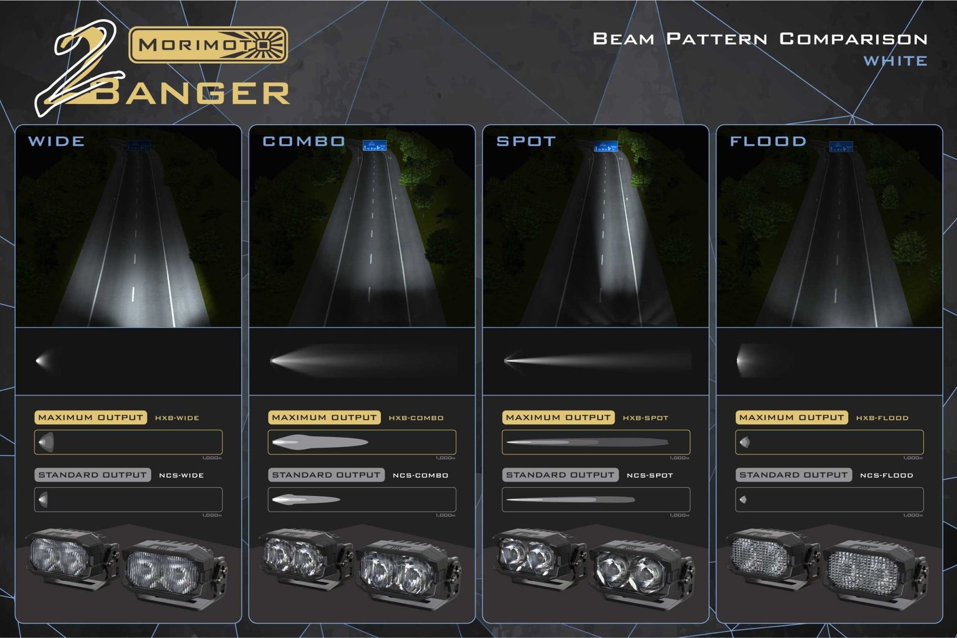 Tacoma (16 - 23): Morimoto 2Banger LED Ditch Light System - LED Light Pods - Morimoto