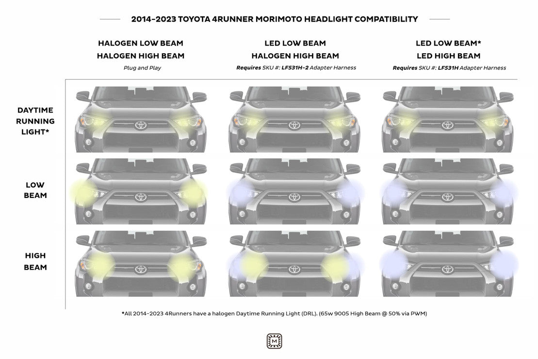 Toyota 4Runner (14-24): Morimoto XB LED Headlights (White DRL /Gen 2)