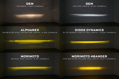 Toyota Tundra (14 - 21): Morimoto XB Evo / Evo+ Fog Lights - Fog Lights - Morimoto