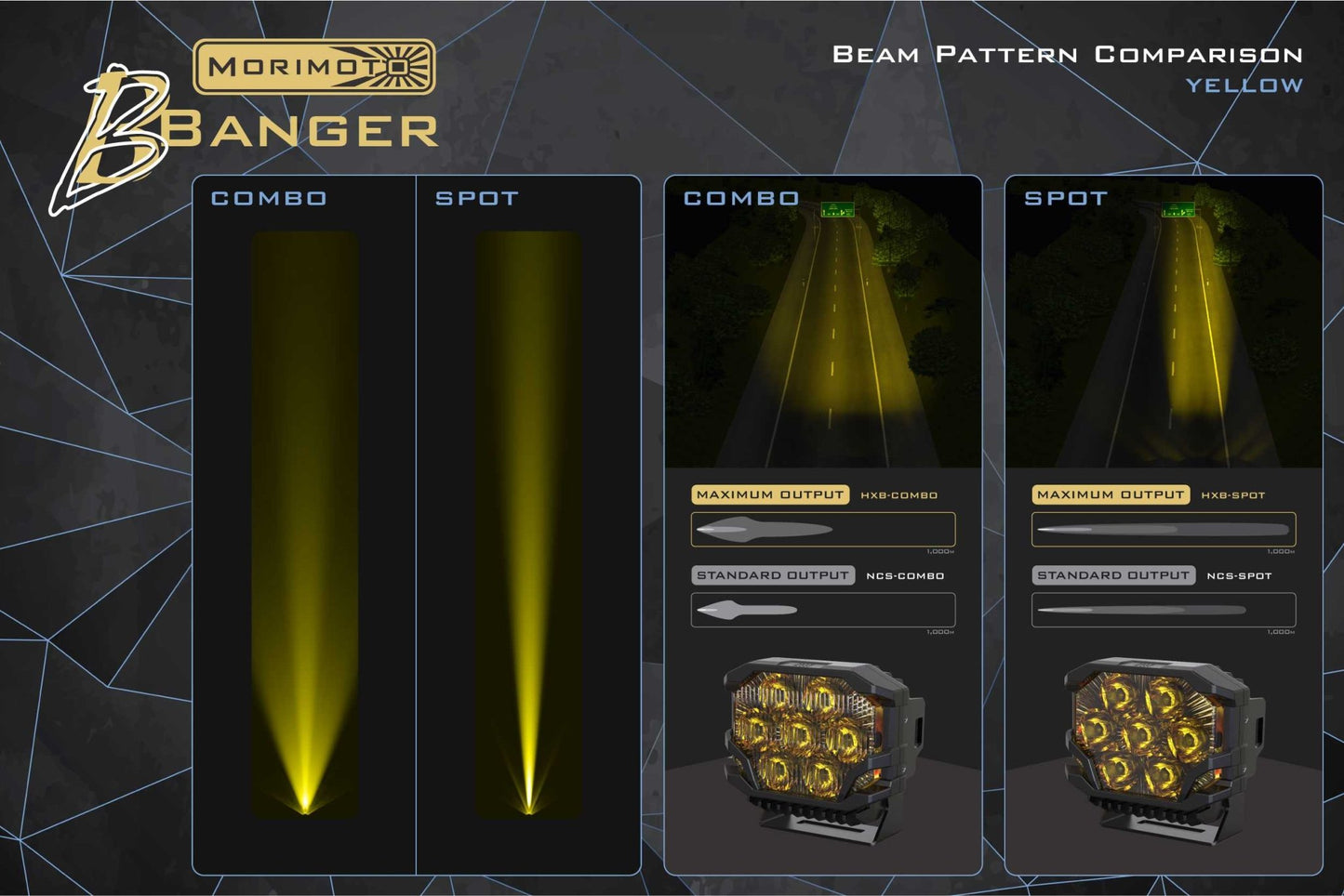 Wrangler JL (2018+): Morimoto BigBanger LED Ditch Light System - LED Light Pods - Morimoto