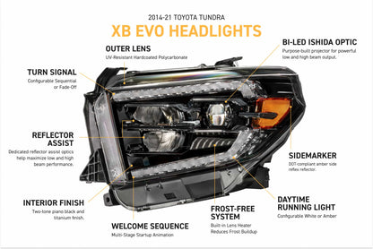 XB Evo Headlights: 14-21 Toyota Tundra (Set)