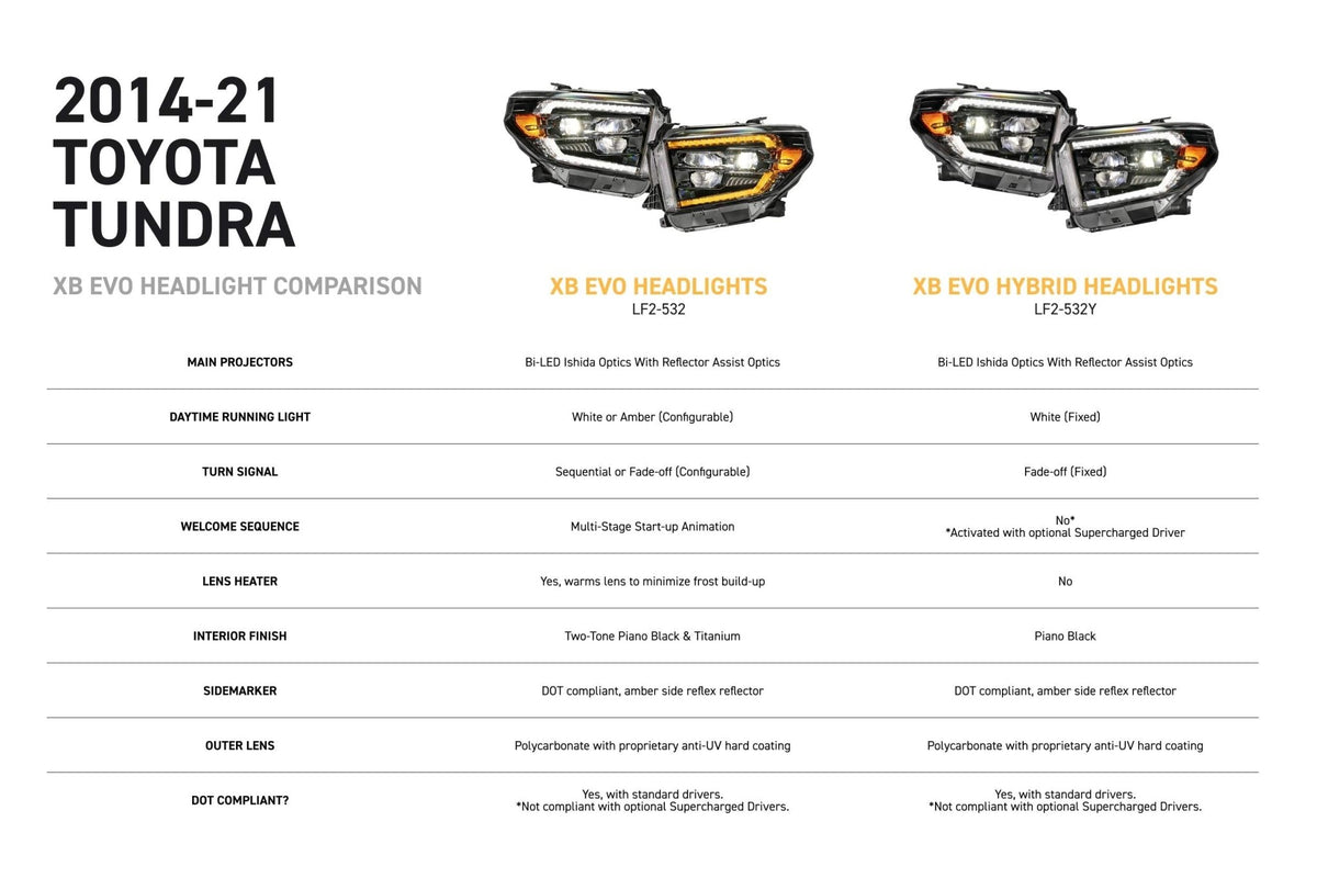 XB Evo Headlights: 14-21 Toyota Tundra (Set)-Headlights-Morimoto