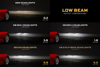 XB Evo Hybrid Headlights: 05-13 Corvette C6 (Set)