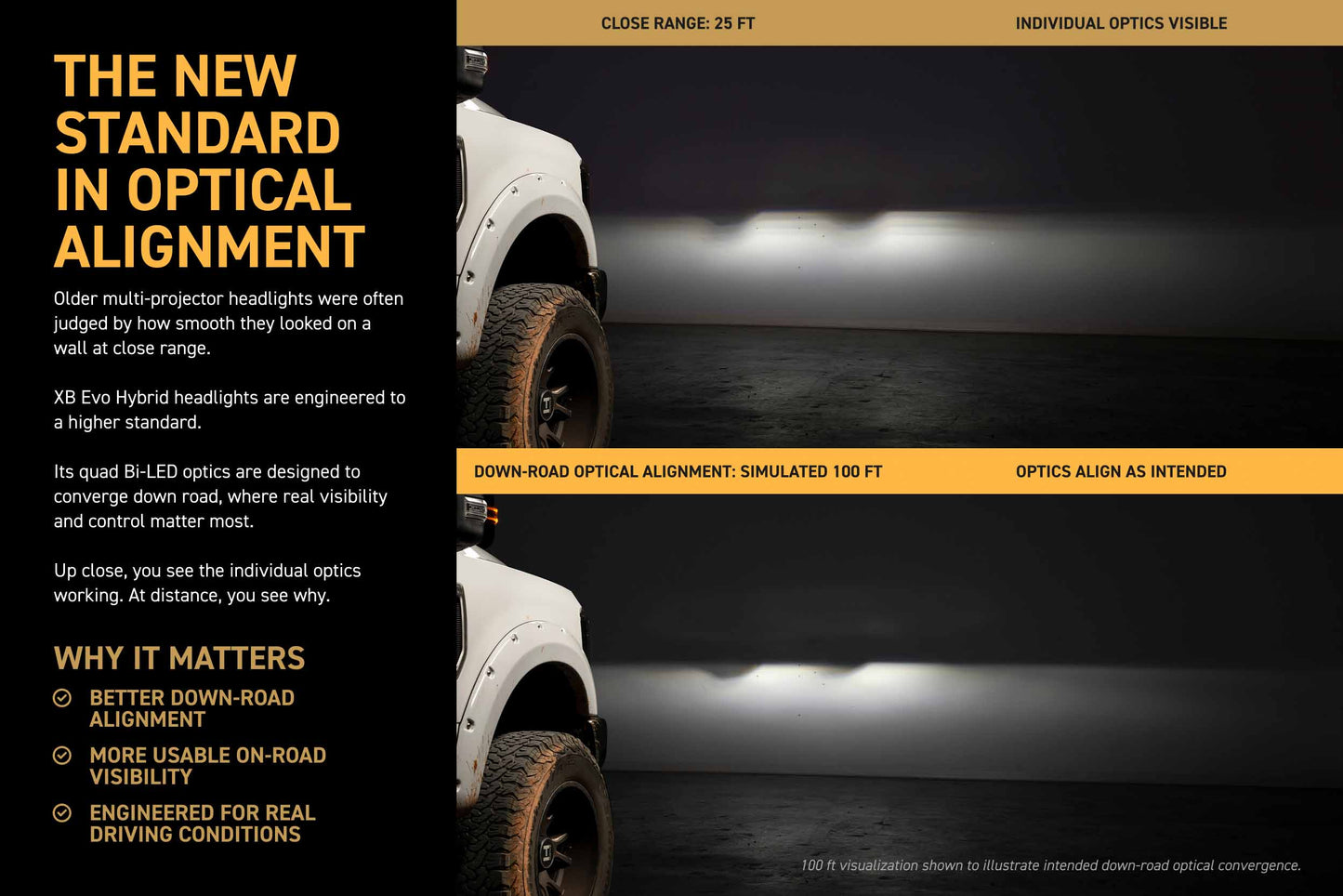 XB Evo Hybrid Headlights: 17-19 Ford Super Duty (Set)