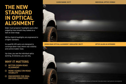 XB Evo Hybrid Headlights: 17-19 Ford Super Duty (Set)