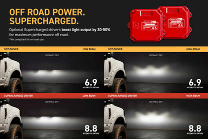 XB Evo Hybrid Headlights: 17-19 Ford Super Duty (Set)