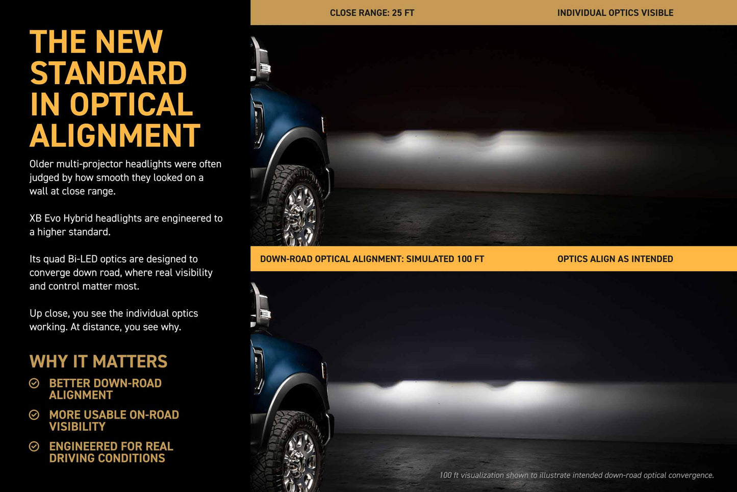 XB Evo Hybrid Headlights: 20-22  Ford Super Duty (Set)