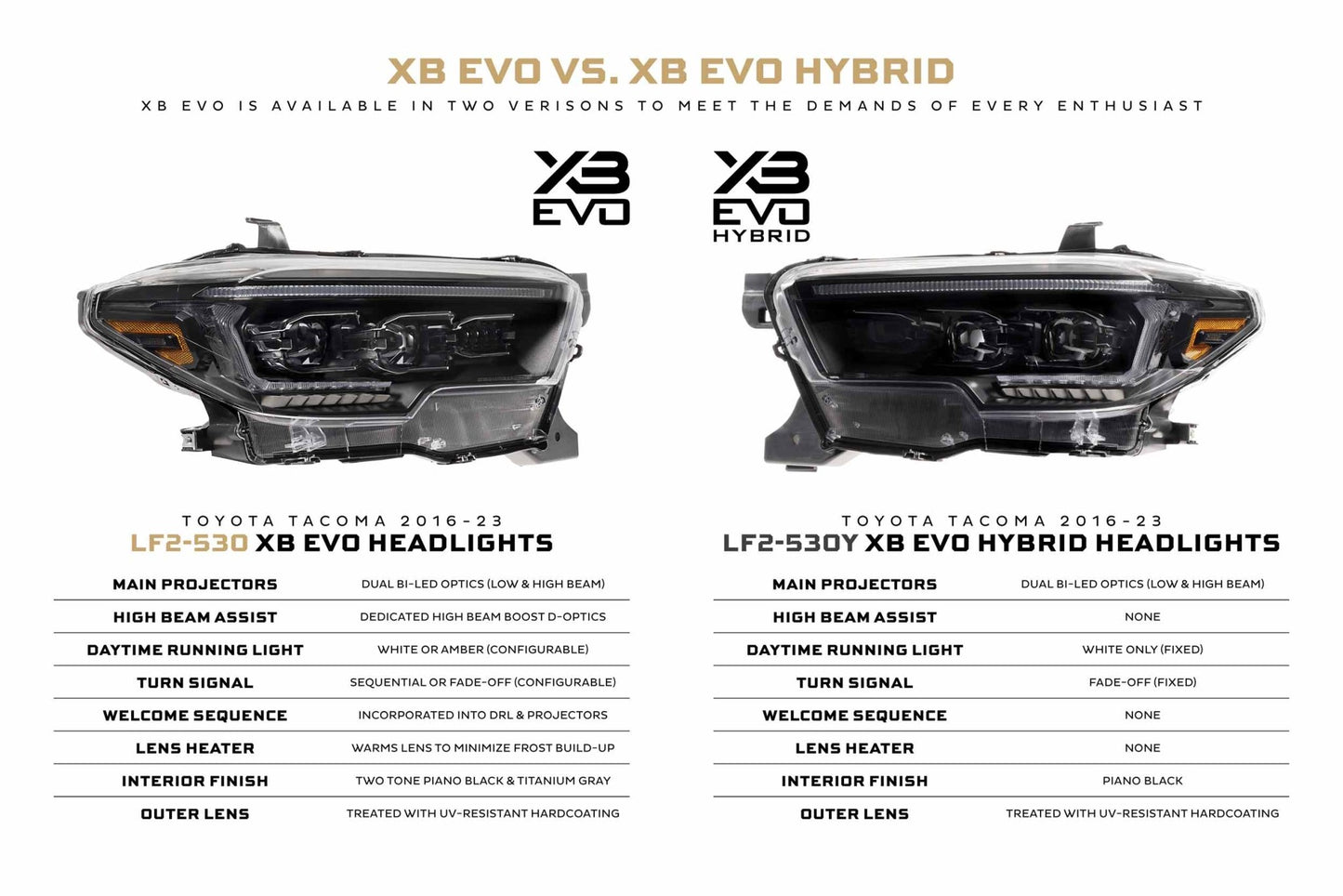 XB Evo Hybrid Headlights: Toyota Tacoma (16 - 23 / Set) - Headlights - Morimoto XB LED Headlights