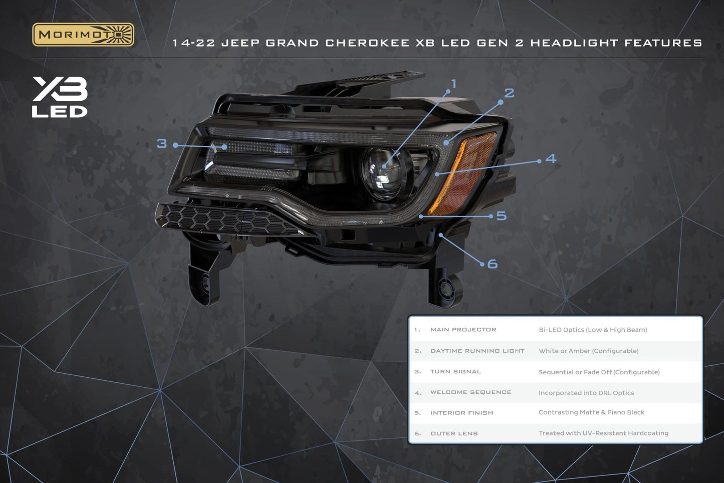 XB LED Headlights: Jeep Grand Cherokee (14 - 22 / Gen II / Set) - Headlights - Morimoto XB LED Headlights