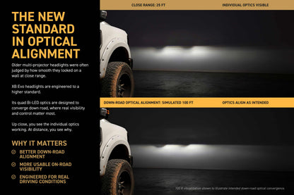 XRGB Evo Headlights: 17-19 Ford Super Duty (Set)